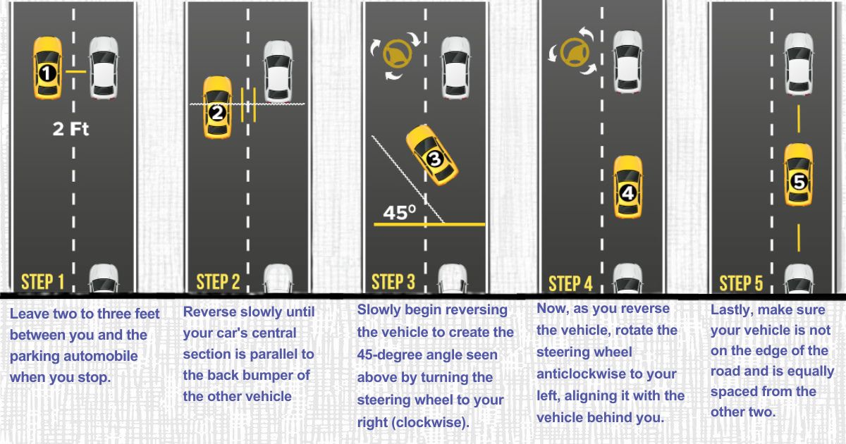 Parallel Parking