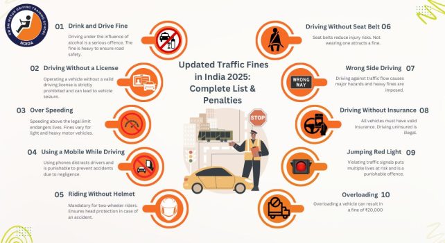 Updated Traffic Fines in India 2025: Complete List & Penalties