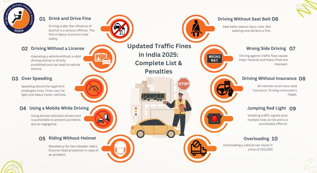 Updated Traffic Fines in India 2025: Complete List & Penalties